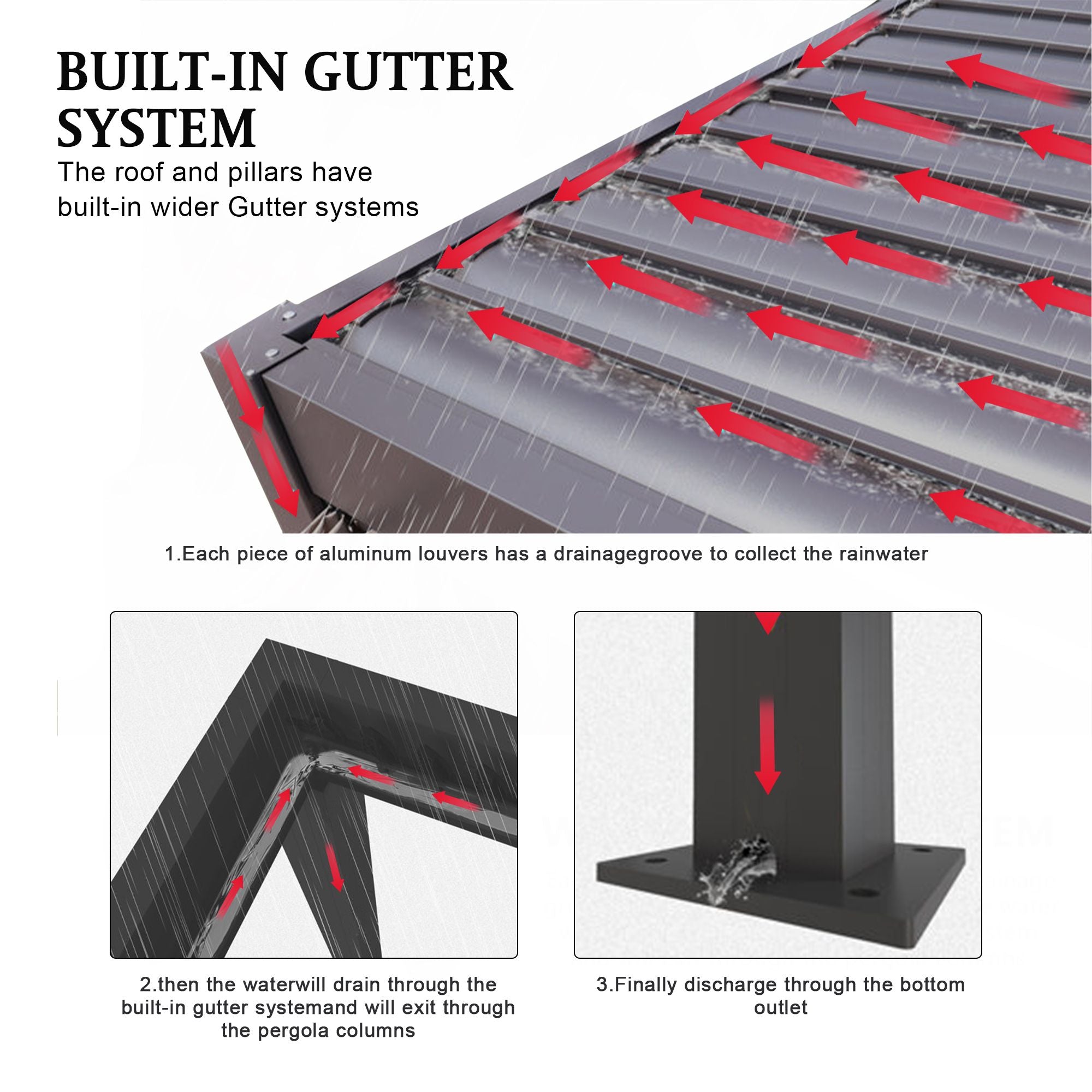 Product Features Photo