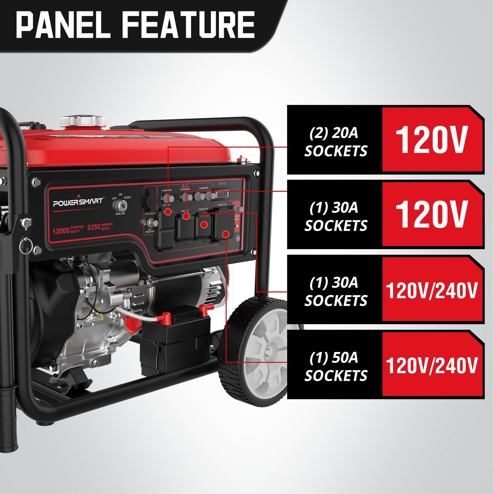 12000 Peak Watt for Home Use, 459CC Gas Powered Outdoor Generator, Remote Start & Electric Start, DB5095